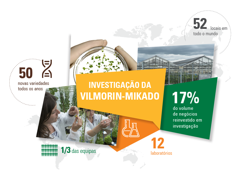 Inovação e Pesquisa